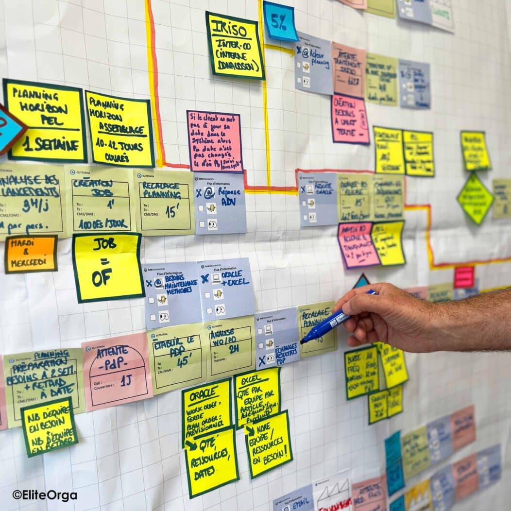 Diagnostic opérationnel : cartographie des flux VSM - Value Stream Mapping - EliteOrga - Nantes & Lille