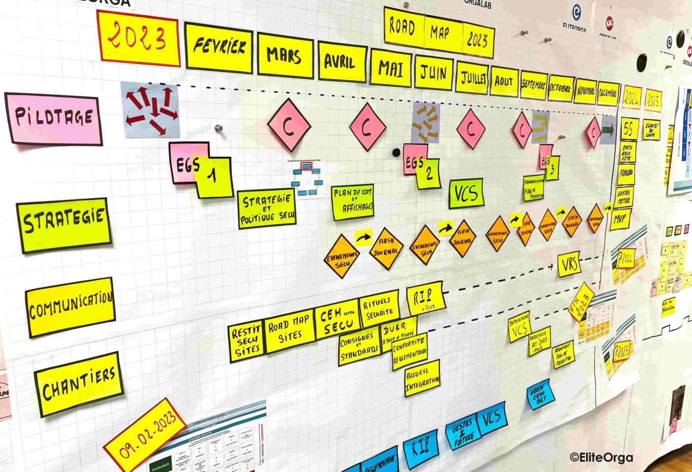 Diagnostic opérationnel : le plan d'action Roadmap - EliteOrga - Nantes & Lille