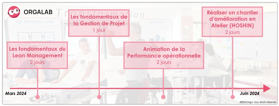 parcours de formation personnalisé eliteorga