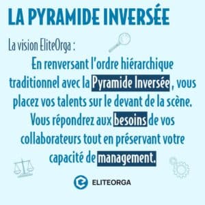 pyramide inversée définition eliteorga