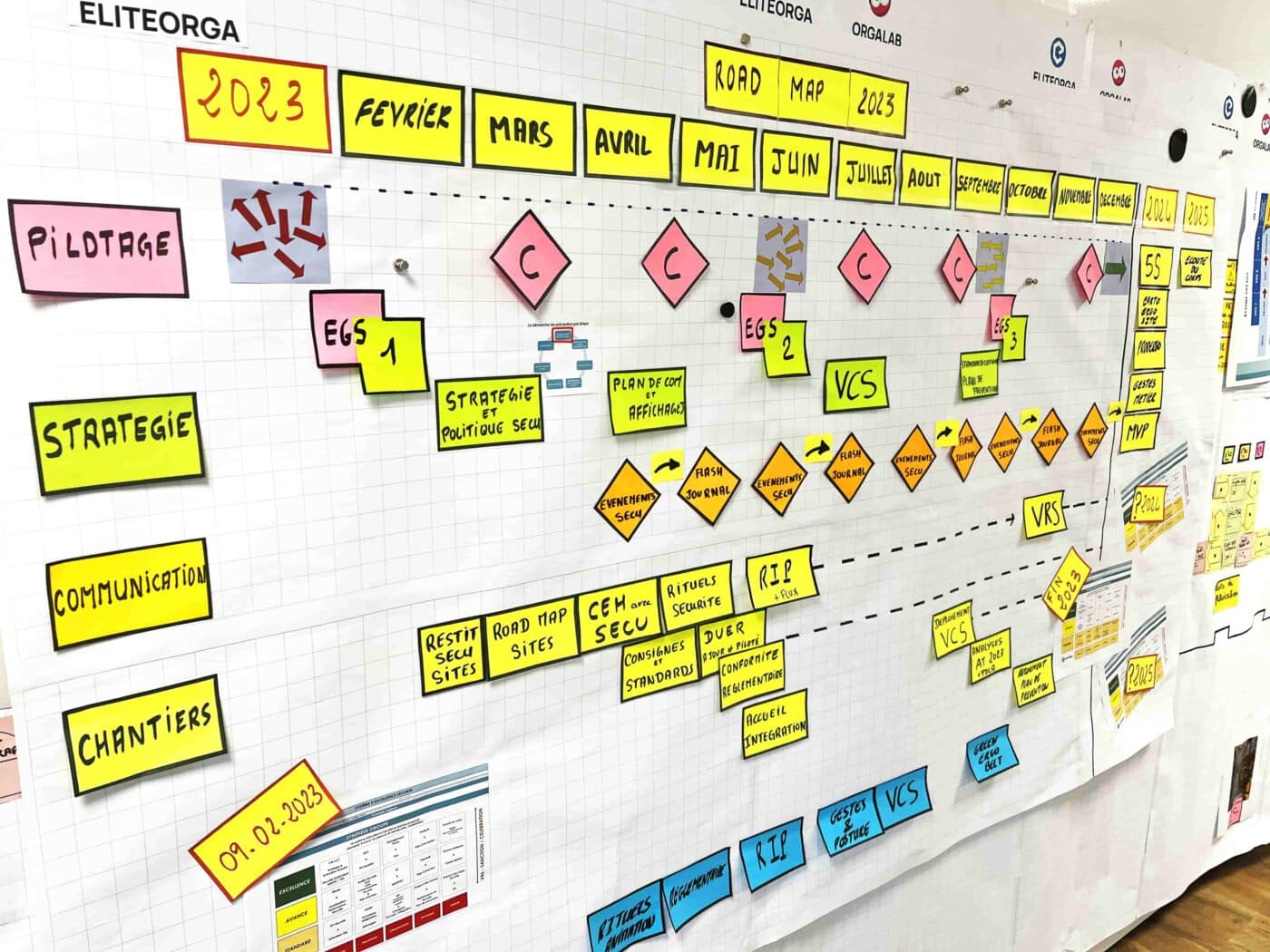 roadmap diagnostic eliteorga